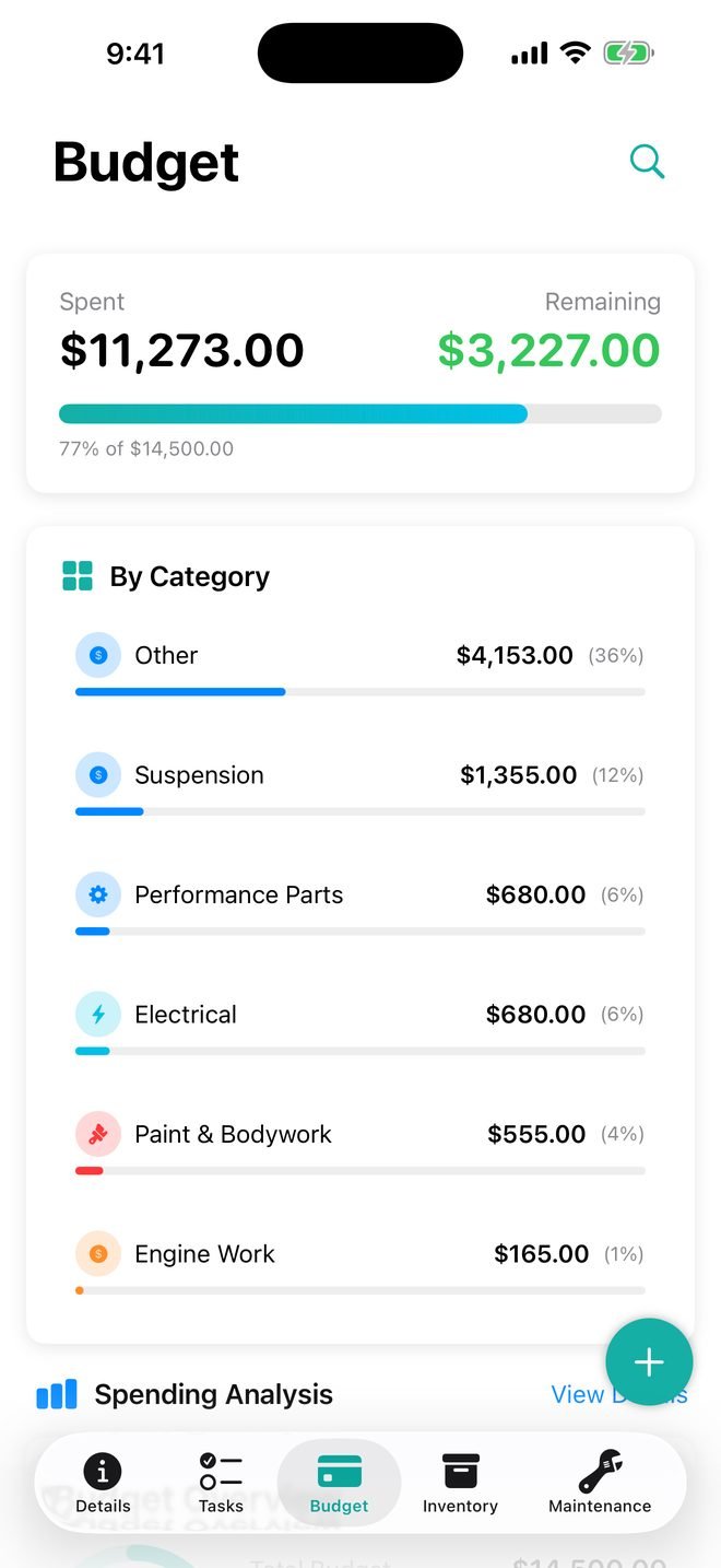 Budget by category for a 1974 IH Scout II build in Trackara